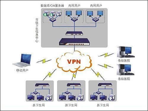 vpn最新的简单介绍