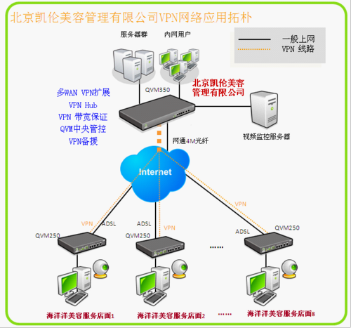 关于免费vpn的信息