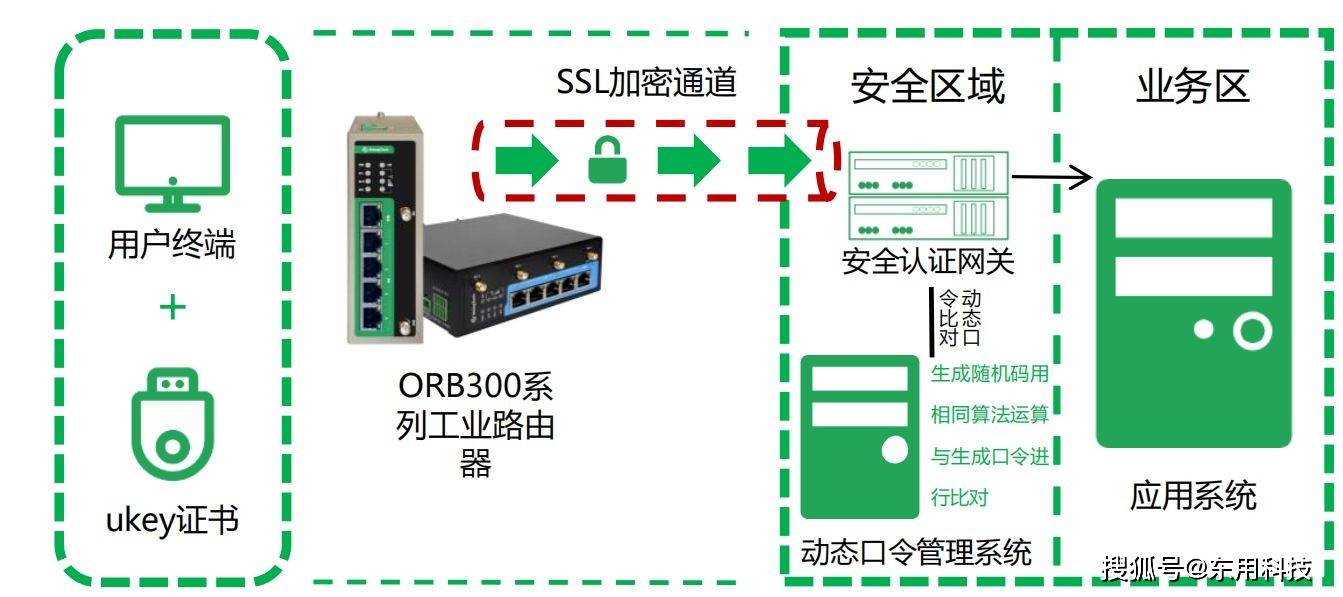 VPN的简单介绍