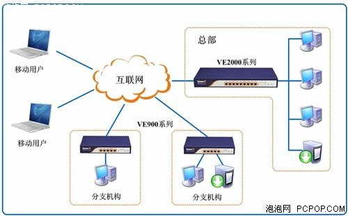 包含什么是vpn的词条