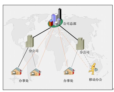 vpn系统的简单介绍