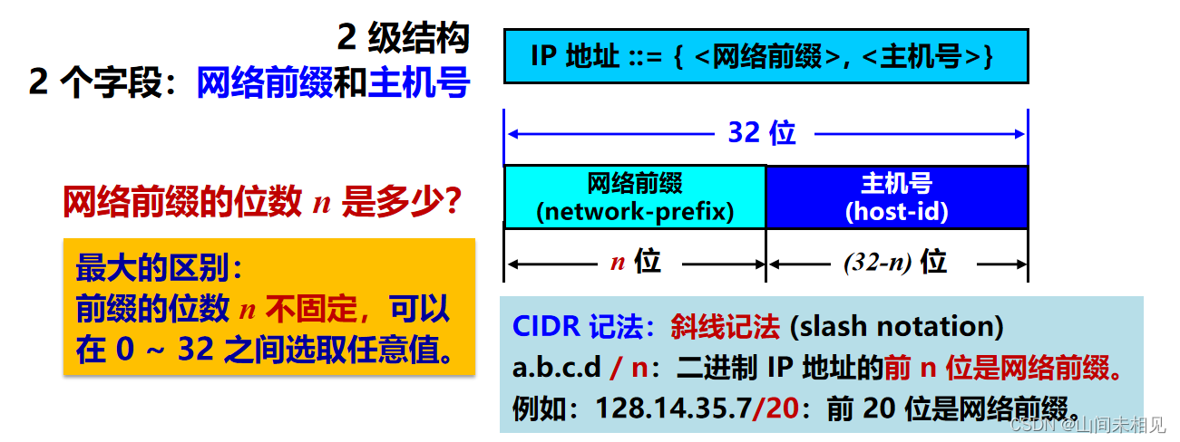 ip地址是什么意思呢（ip地址是什么意思呢怎么查）