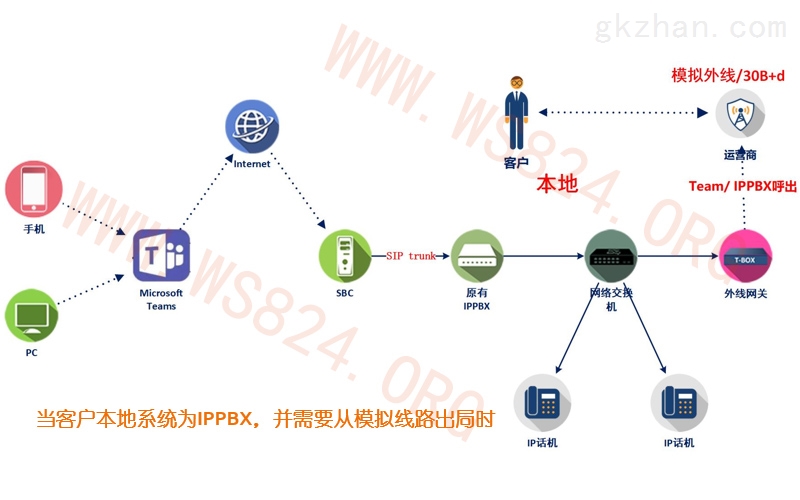 本地ip（本地ip查询地址）